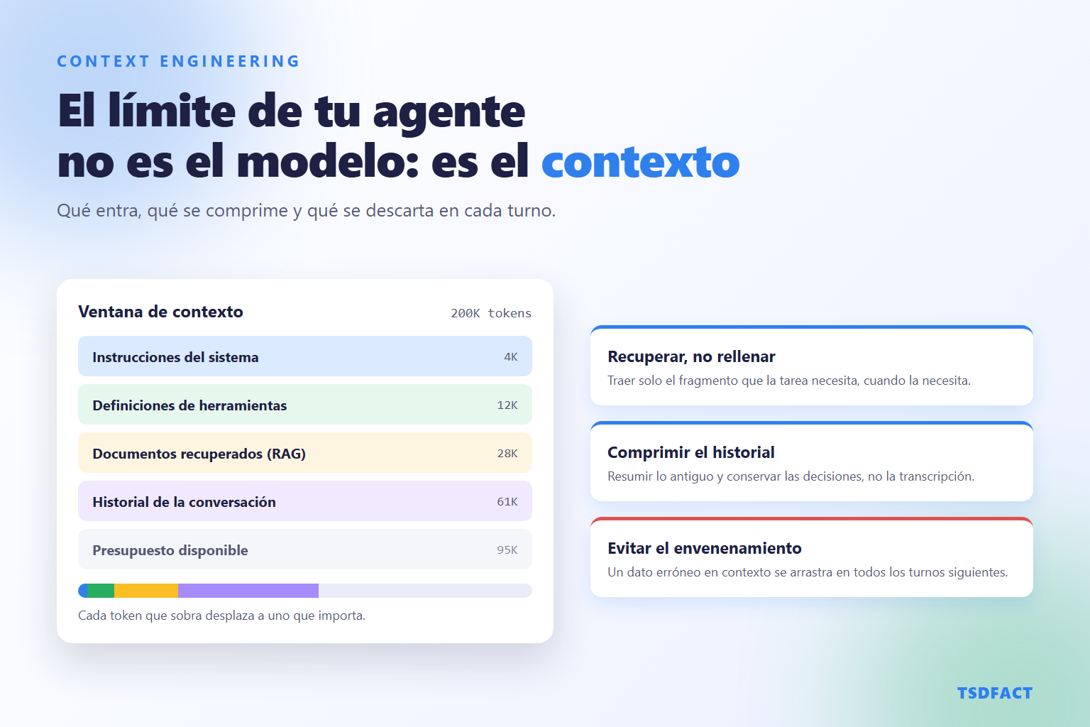 Context engineering: el límite de tu agente no es el modelo, es el contexto