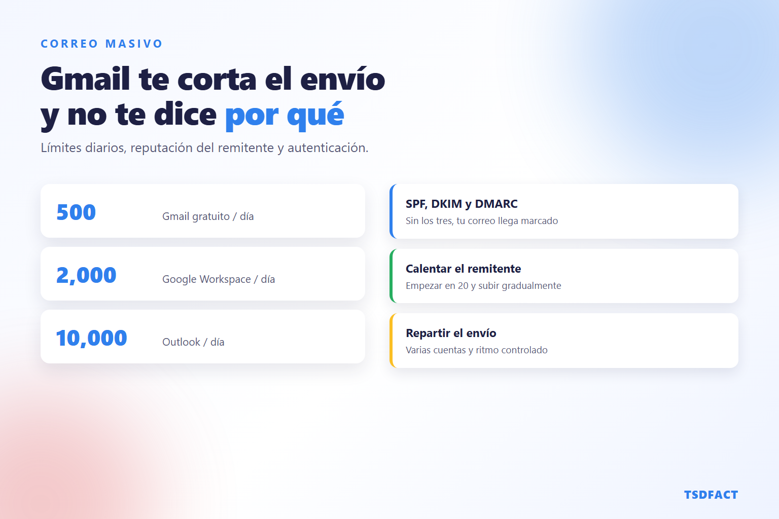 Límites de envío masivo en Gmail, Workspace y Outlook
