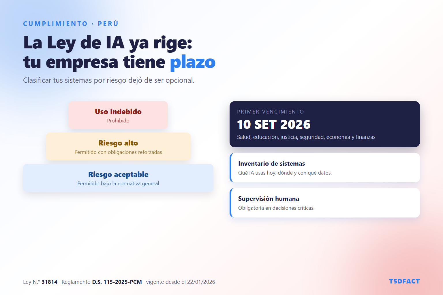 Ley de IA en Perú 31814: niveles de riesgo y plazos de adecuación