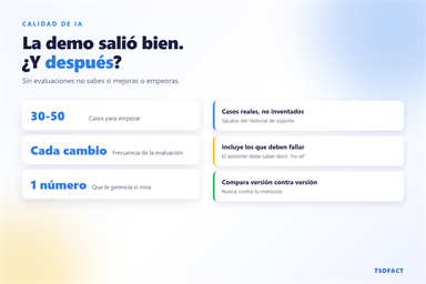 Cómo saber si tu IA funciona de verdad