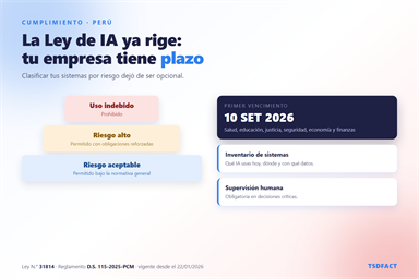 Ley de IA en Perú 31814