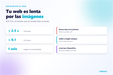 Optimizar imágenes para Core Web Vitals