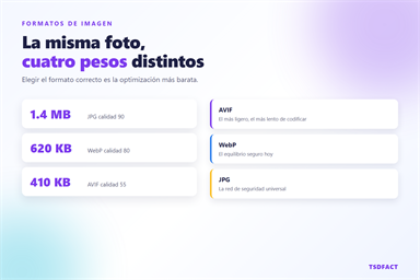 WebP, AVIF o JPG: qué formato usar en tu web